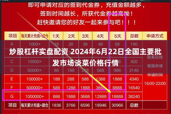 炒股杠杆实盘配资 2024年6月22日全国主要批发市场淡菜价格行情