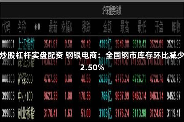 炒股杠杆实盘配资 钢银电商：全国钢市库存环比减少2.50%