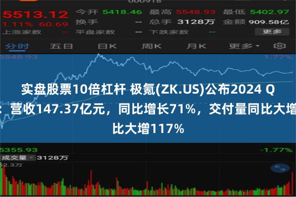 实盘股票10倍杠杆 极氪(ZK.US)公布2024 Q1财报：营收147.37亿元，同比增长71%，交付量同比大增117%