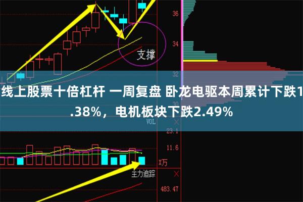 线上股票十倍杠杆 一周复盘 卧龙电驱本周累计下跌1.38%，电机板块下跌2.49%