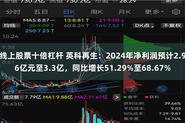 线上股票十倍杠杆 英科再生：2024年净利润预计2.96亿元至3.3亿，同比增长51.29%至68.67%