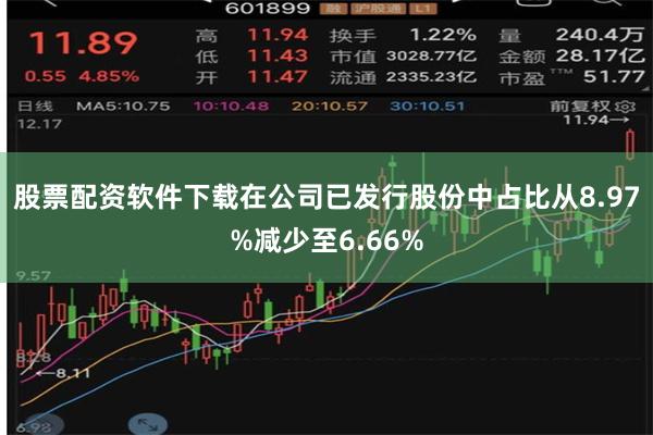 股票配资软件下载在公司已发行股份中占比从8.97%减少至6.66%